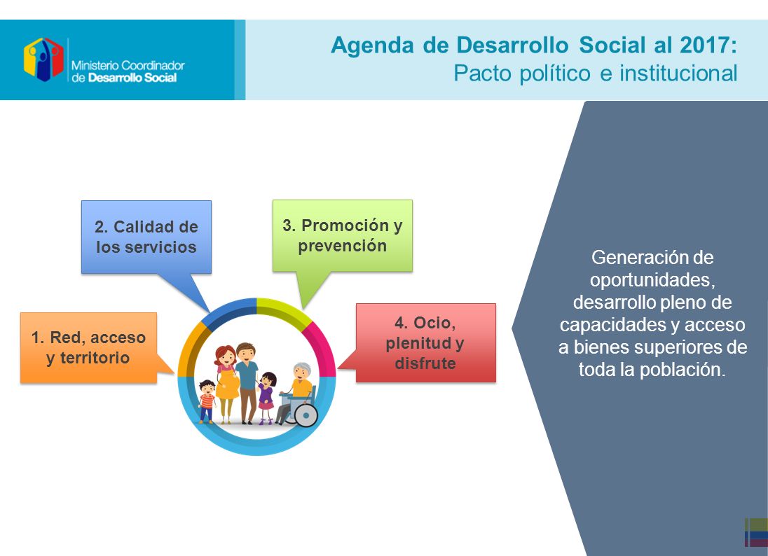 Agenda de Desarrollo Social al 2017: Pacto político e institucional
