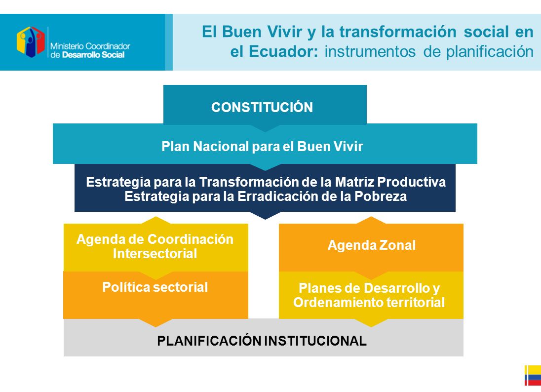 El Buen Vivir y la transformación social en el Ecuador: instrumentos de planificación