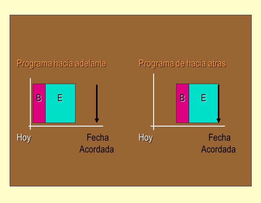 Hoy Fecha Acordada B E Programa hacia adelante Programa de hacia atras