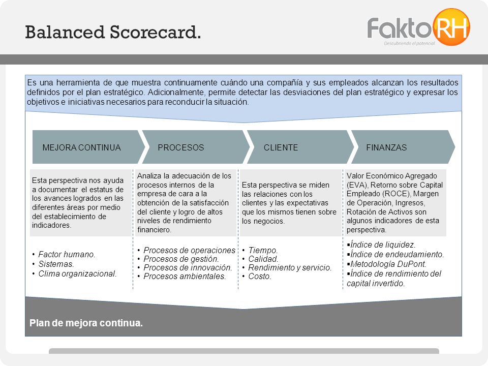Balanced Scorecard. Plan de mejora continua.