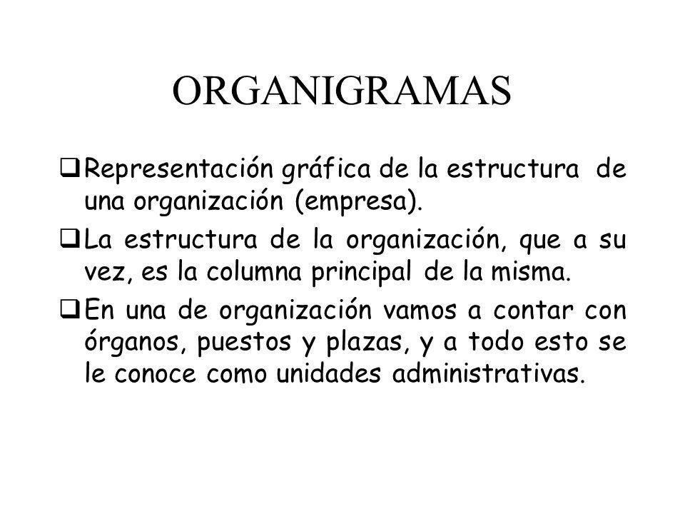 ORGANIGRAMAS Representación gráfica de la estructura de una organización (empresa).
