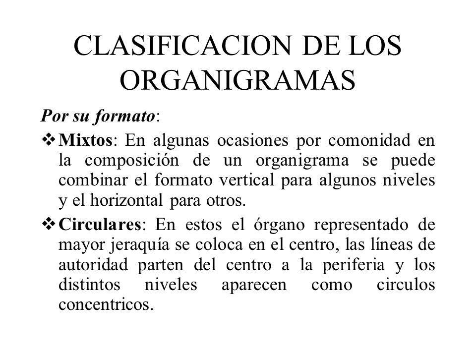 CLASIFICACION DE LOS ORGANIGRAMAS
