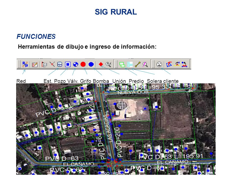 SIG RURAL FUNCIONES Herramientas de dibujo e ingreso de información: