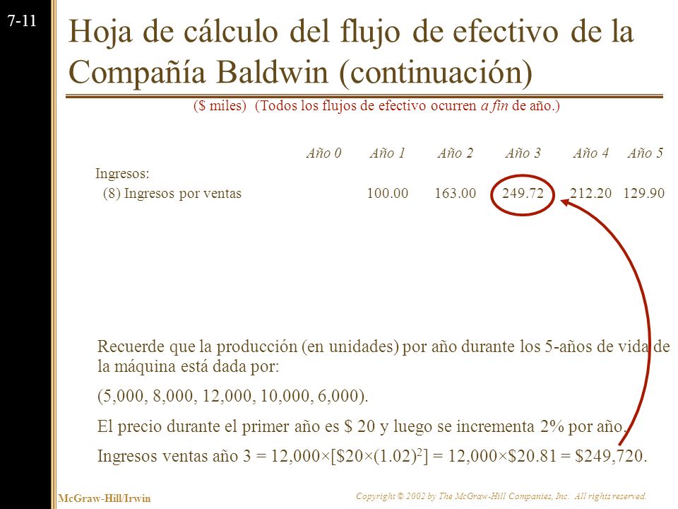 Hoja de cálculo del flujo de efectivo de la Compañía Baldwin (continuación)