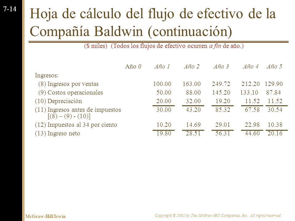 Hoja de cálculo del flujo de efectivo de la Compañía Baldwin (continuación)