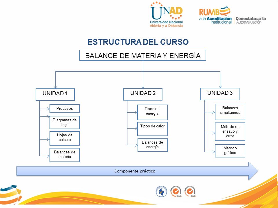 ESTRUCTURA DEL CURSO BALANCE DE MATERIA Y ENERGÍA UNIDAD 1 UNIDAD 2
