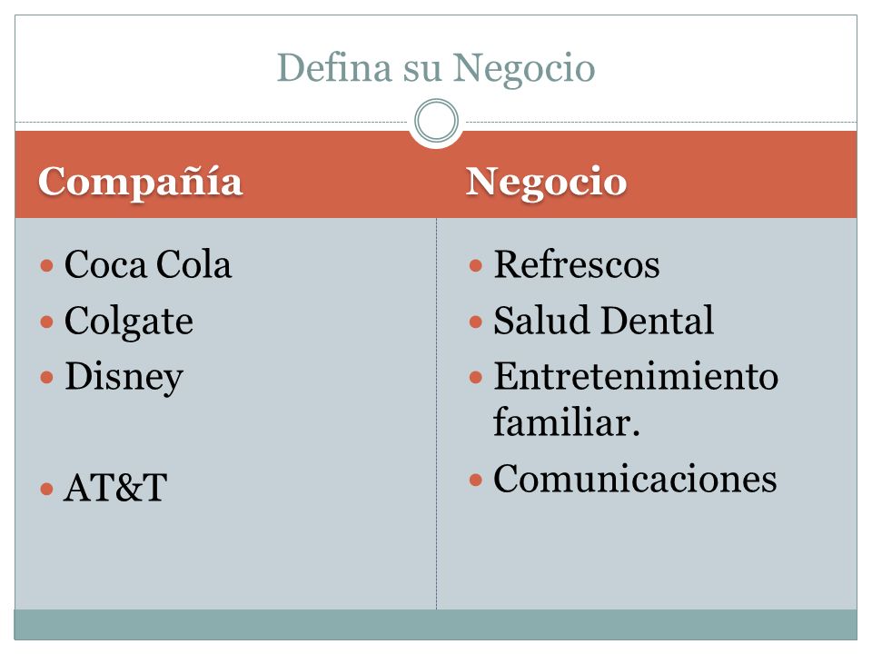 Defina su Negocio Compañía Negocio Coca Cola Colgate Disney AT&T