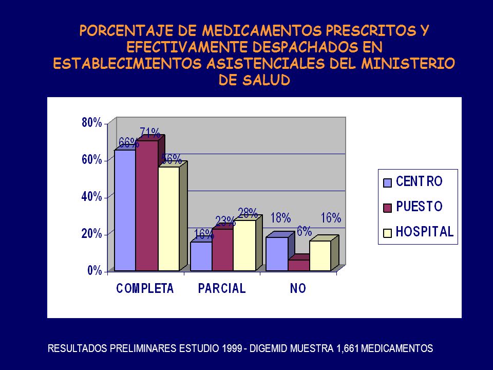 PORCENTAJE DE MEDICAMENTOS PRESCRITOS Y EFECTIVAMENTE DESPACHADOS EN ESTABLECIMIENTOS ASISTENCIALES DEL MINISTERIO DE SALUD