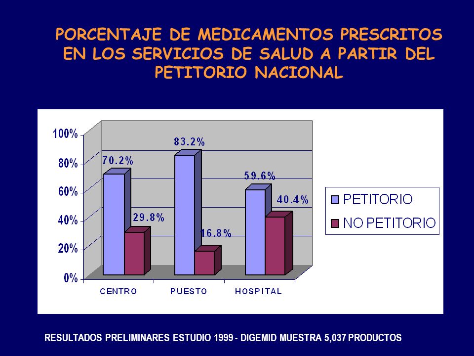 PORCENTAJE DE MEDICAMENTOS PRESCRITOS EN LOS SERVICIOS DE SALUD A PARTIR DEL PETITORIO NACIONAL