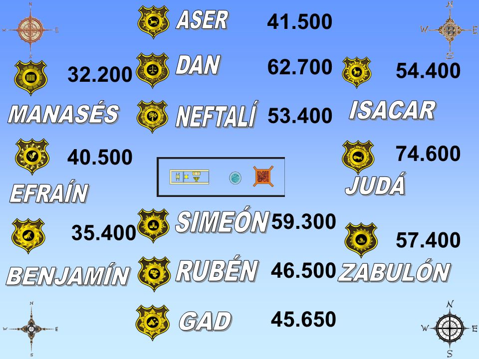 ASER DAN MANASÉS NEFTALÍ ISACAR JUDÁ EFRAÍN SIMEÓN RUBÉN ZABULÓN
