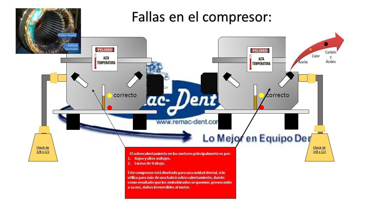 El sobrecalentamiento en los motores principalmente es por: