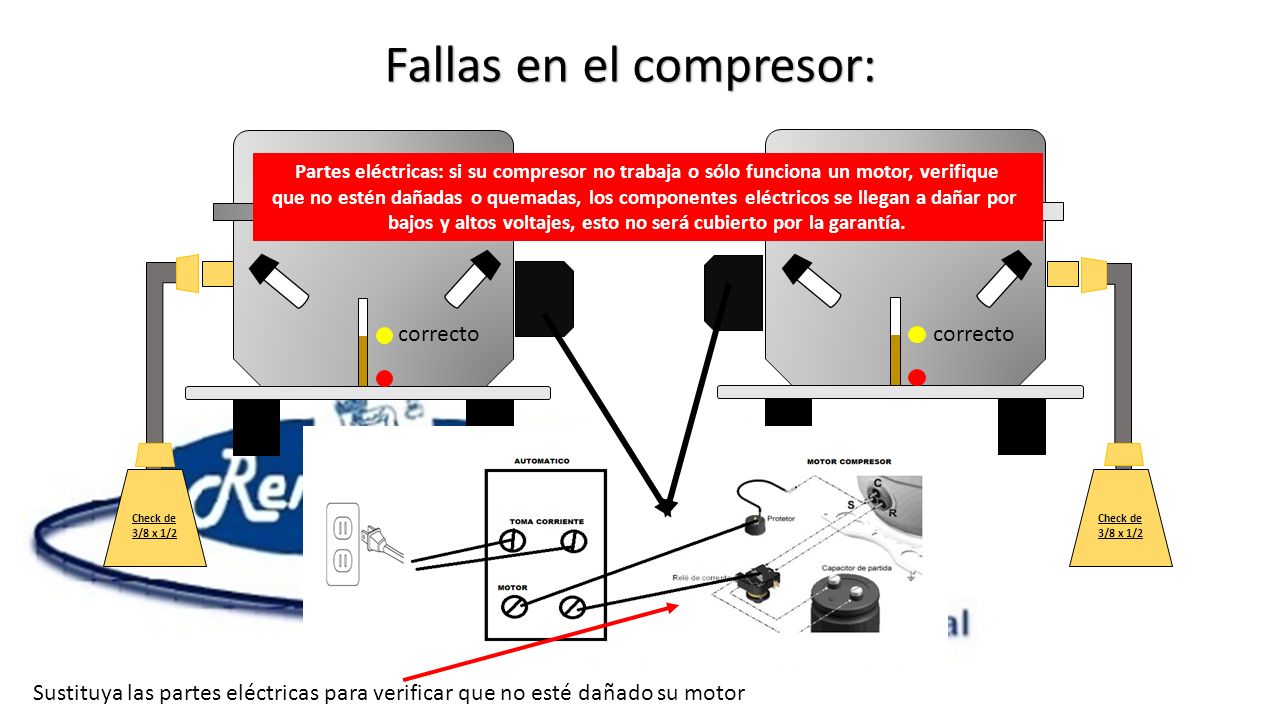 bajos y altos voltajes, esto no será cubierto por la garantía.