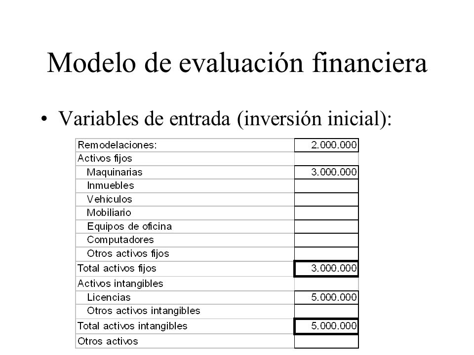 Modelo de evaluación financiera
