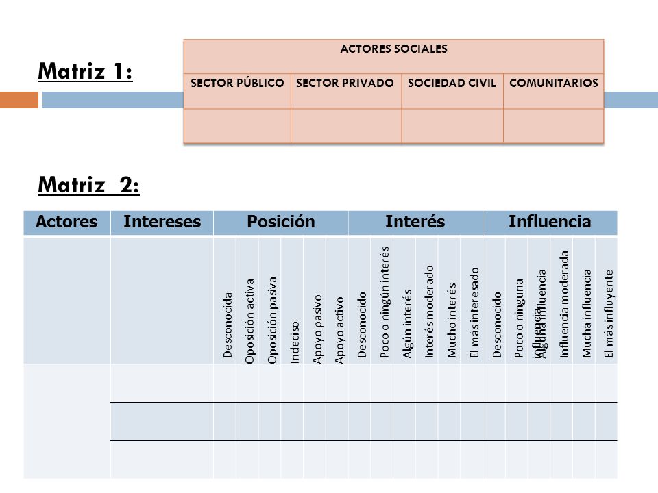 Matriz 1: Matriz 2: Actores Intereses Posición Interés Influencia
