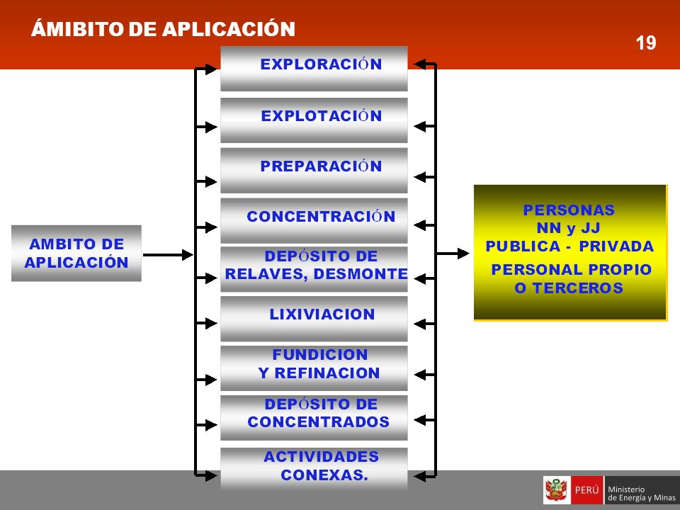 ÁMIBITO DE APLICACIÓN 1 TERRORISMO 2 IMPASE ISRAEL / PALESTINA 3 IRAK