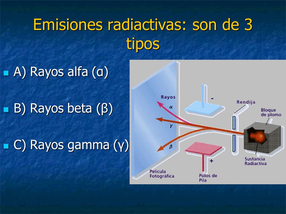 Emisiones radiactivas: son de 3 tipos