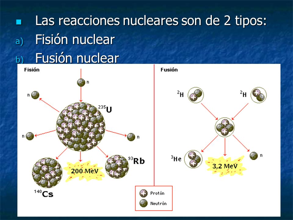 Las reacciones nucleares son de 2 tipos: