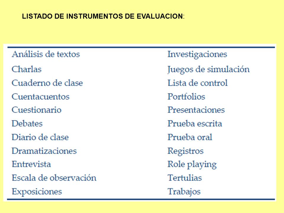 LISTADO DE INSTRUMENTOS DE EVALUACION: