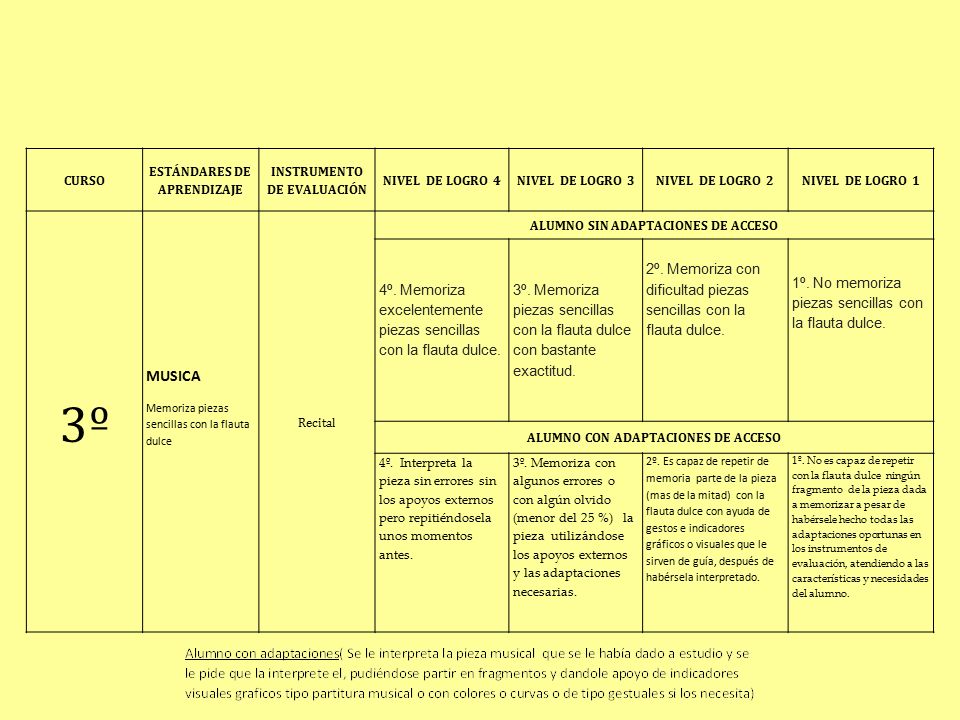 CURSO ESTÁNDARES DE APRENDIZAJE. INSTRUMENTO DE EVALUACIÓN. NIVEL DE LOGRO 4. NIVEL DE LOGRO 3.