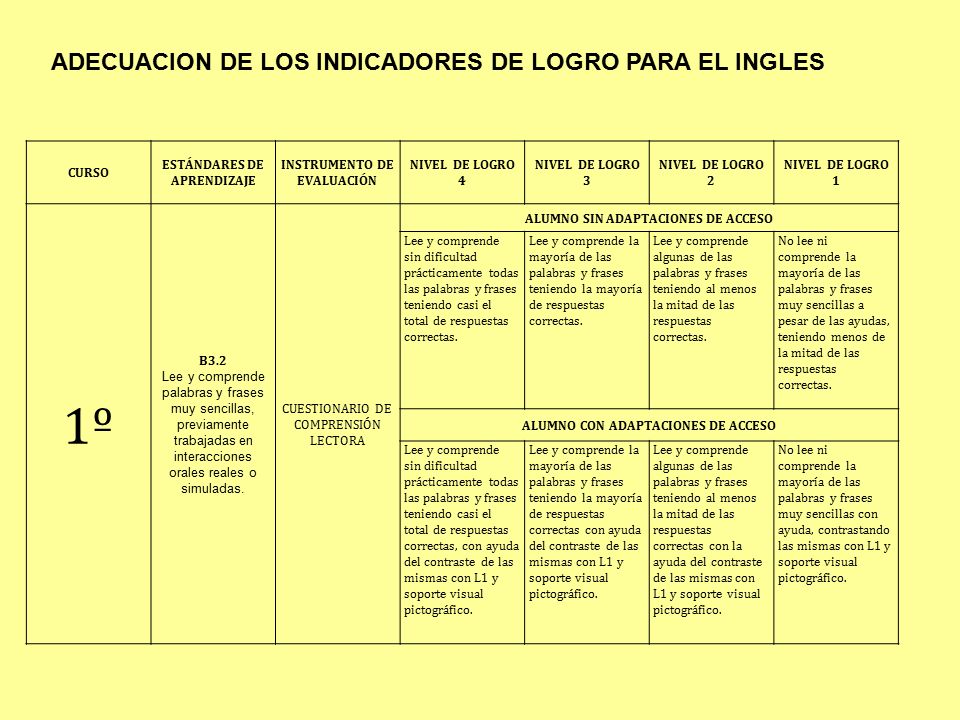 1º ADECUACION DE LOS INDICADORES DE LOGRO PARA EL INGLES CURSO