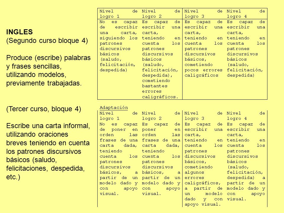 INGLES (Segundo curso bloque 4) Produce (escribe) palabras y frases sencillas, utilizando modelos, previamente trabajadas.