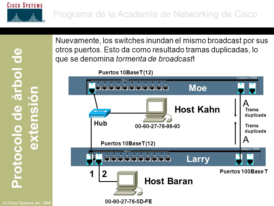 Moe A Host Kahn A Larry 1 2 Host Baran
