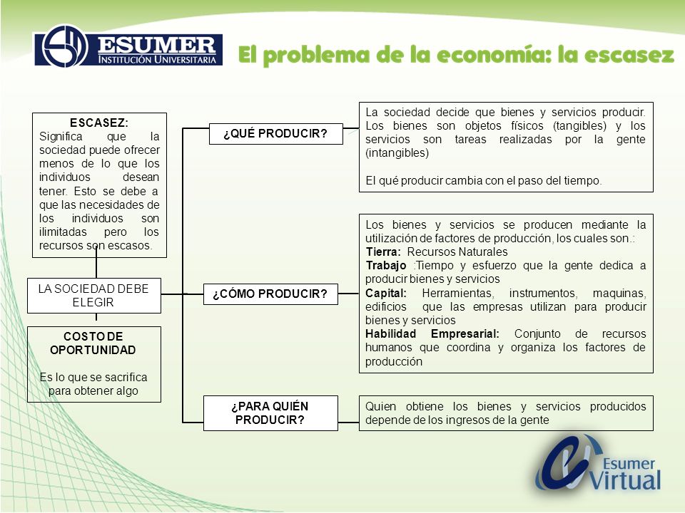 El qué producir cambia con el paso del tiempo. ESCASEZ: