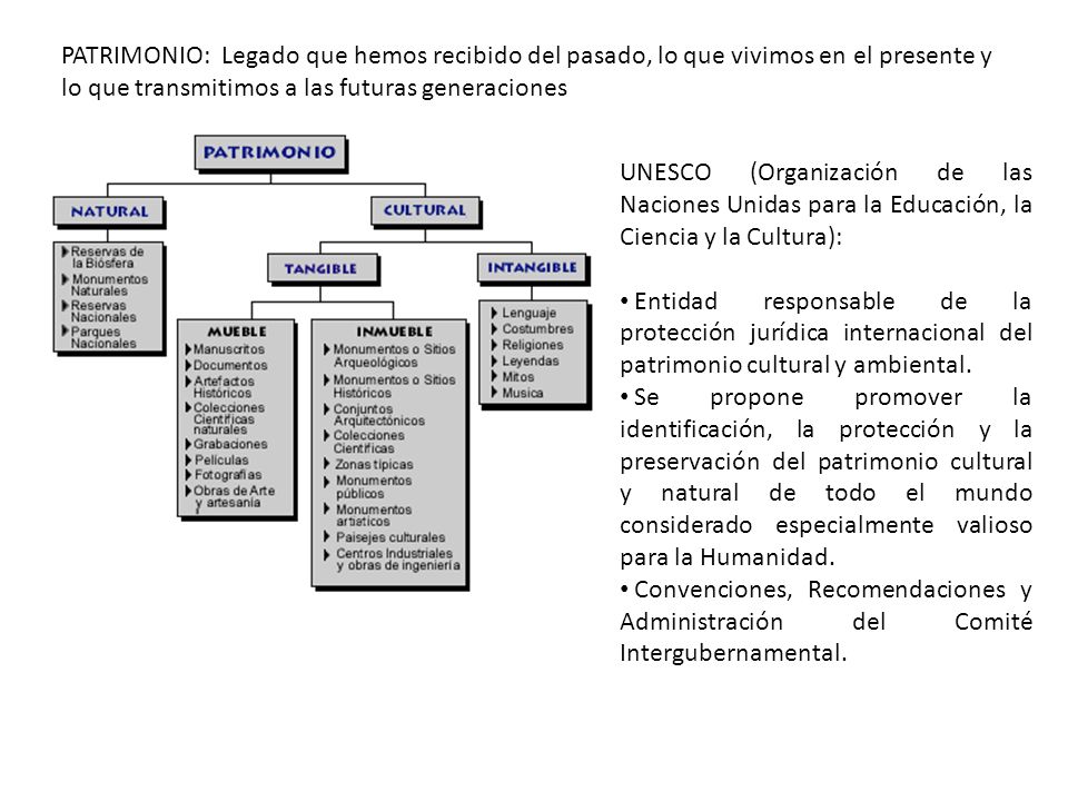 PATRIMONIO: Legado que hemos recibido del pasado, lo que vivimos en el presente y lo que transmitimos a las futuras generaciones