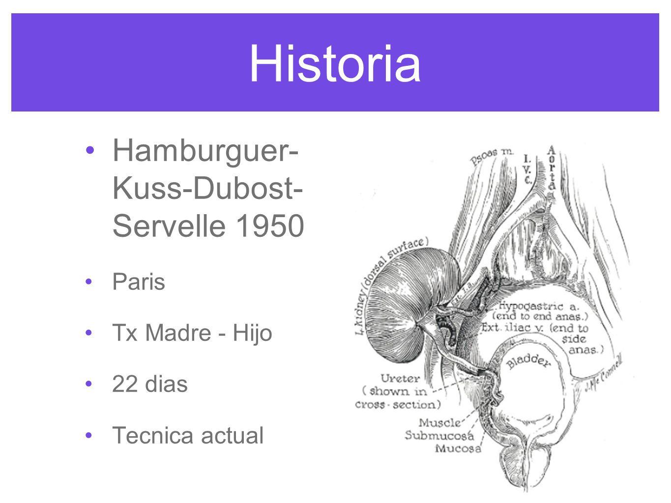 Historia Hamburguer- Kuss-Dubost- Servelle 1950 Paris Tx Madre - Hijo