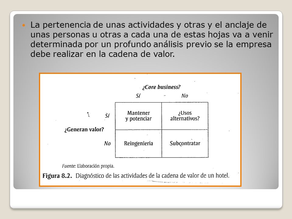 La pertenencia de unas actividades y otras y el anclaje de unas personas u otras a cada una de estas hojas va a venir determinada por un profundo análisis previo se la empresa debe realizar en la cadena de valor.