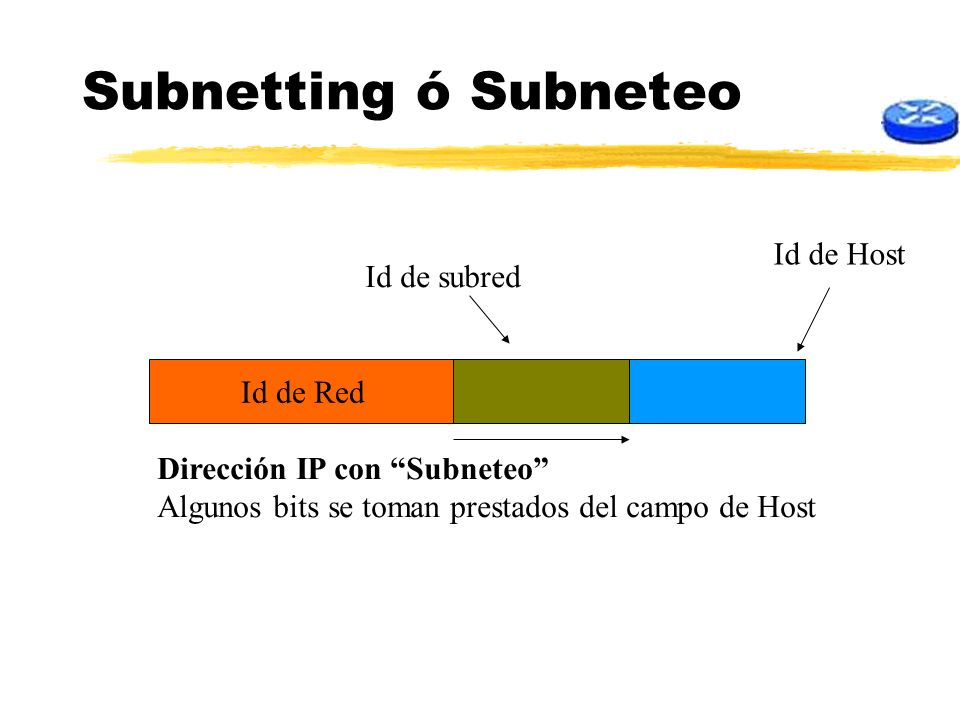 Subnetting ó Subneteo Id de Host Id de subred Id de Red