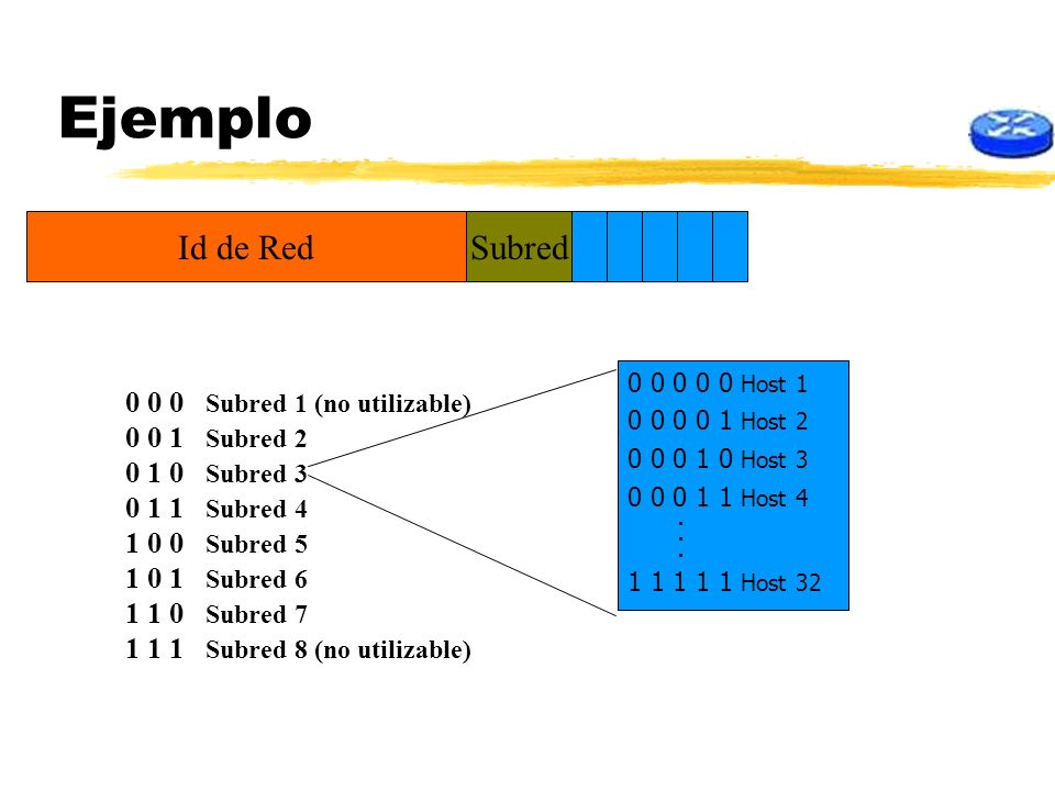 Ejemplo Id de Red Subred Subred 1 (no utilizable) Subred 2