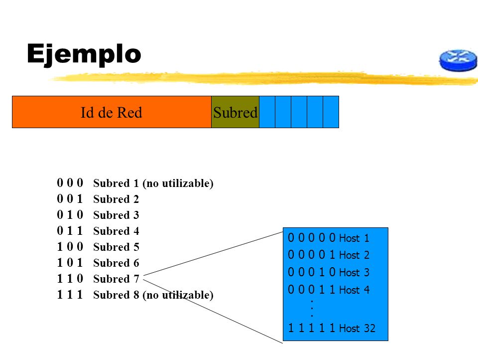 Ejemplo Id de Red Subred Subred 1 (no utilizable) Subred 2