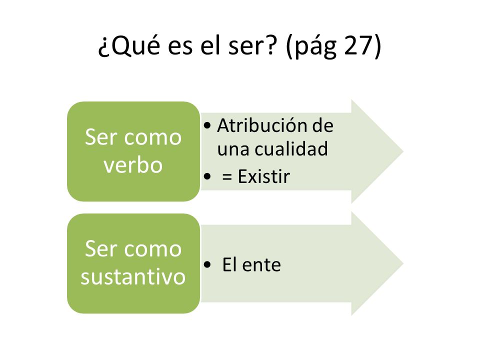 ¿Qué es el ser (pág 27) Ser como verbo Ser como sustantivo