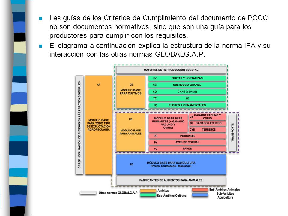Las guías de los Criterios de Cumplimiento del documento de PCCC no son documentos normativos, sino que son una guía para los productores para cumplir con los requisitos.