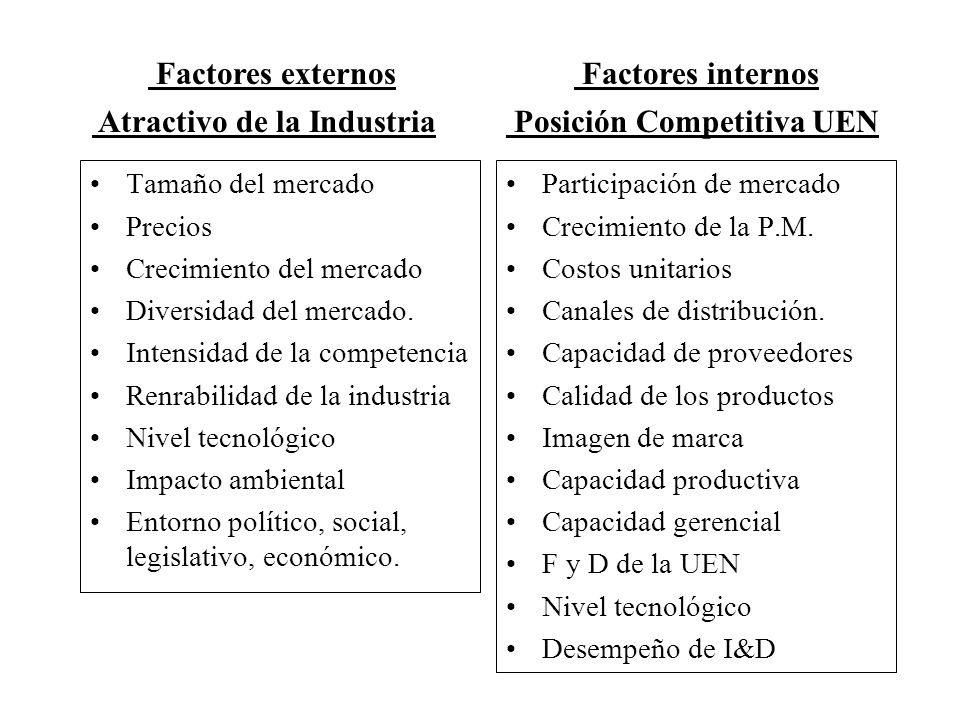 Atractivo de la Industria Posición Competitiva UEN