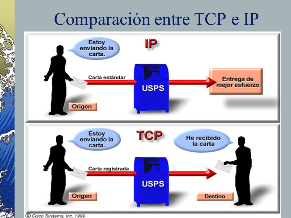 Comparación entre TCP e IP