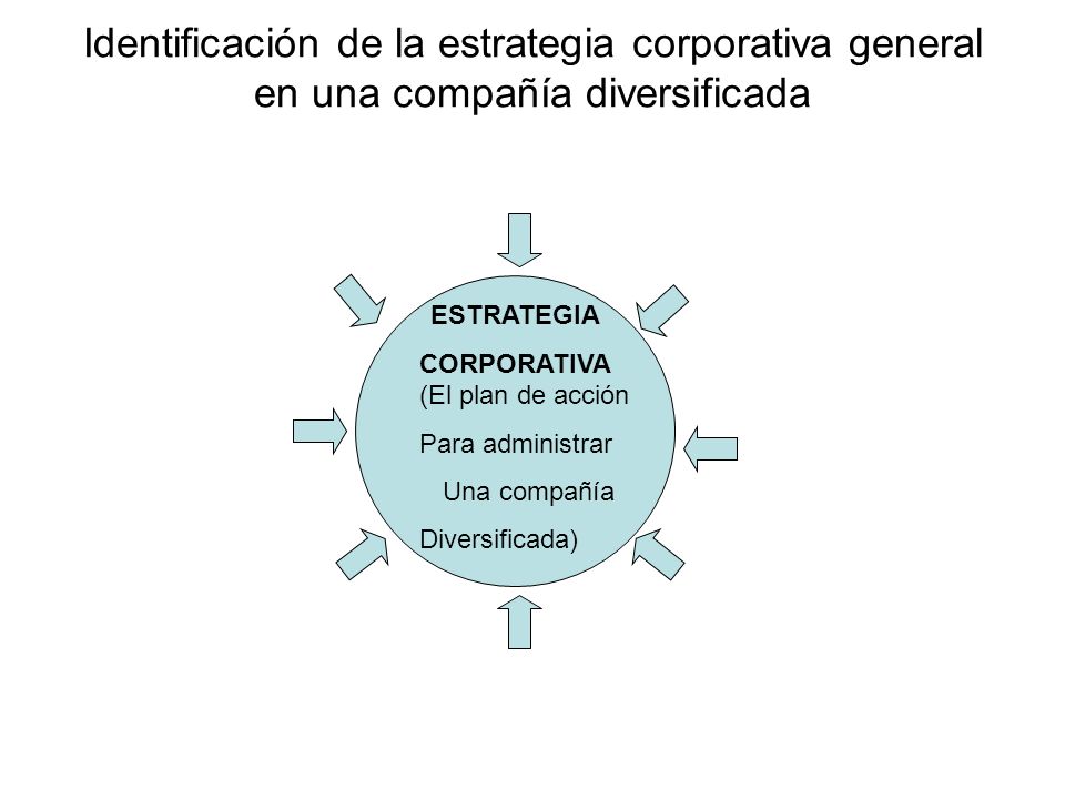 Identificación de la estrategia corporativa general en una compañía diversificada