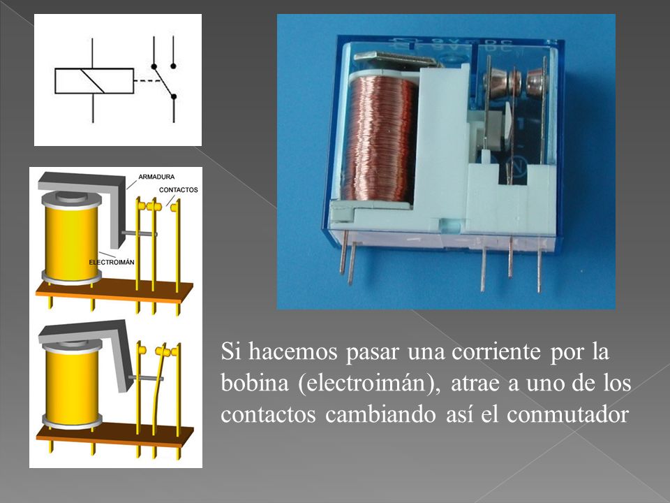 Si hacemos pasar una corriente por la bobina (electroimán), atrae a uno de los contactos cambiando así el conmutador