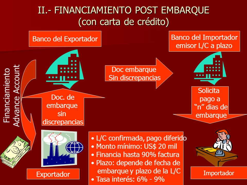 II.- FINANCIAMIENTO POST EMBARQUE (con carta de crédito)