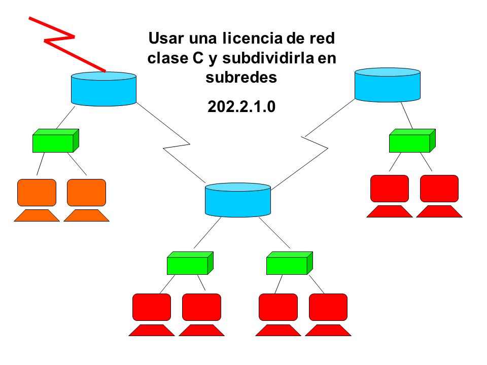 Usar una licencia de red clase C y subdividirla en subredes