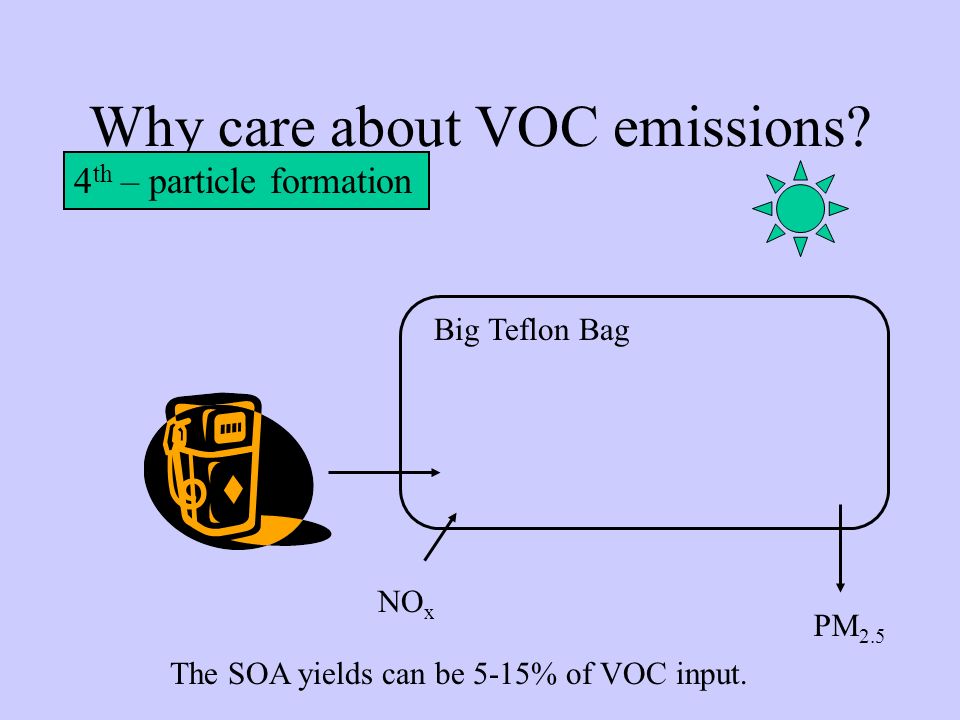 Why care about VOC emissions