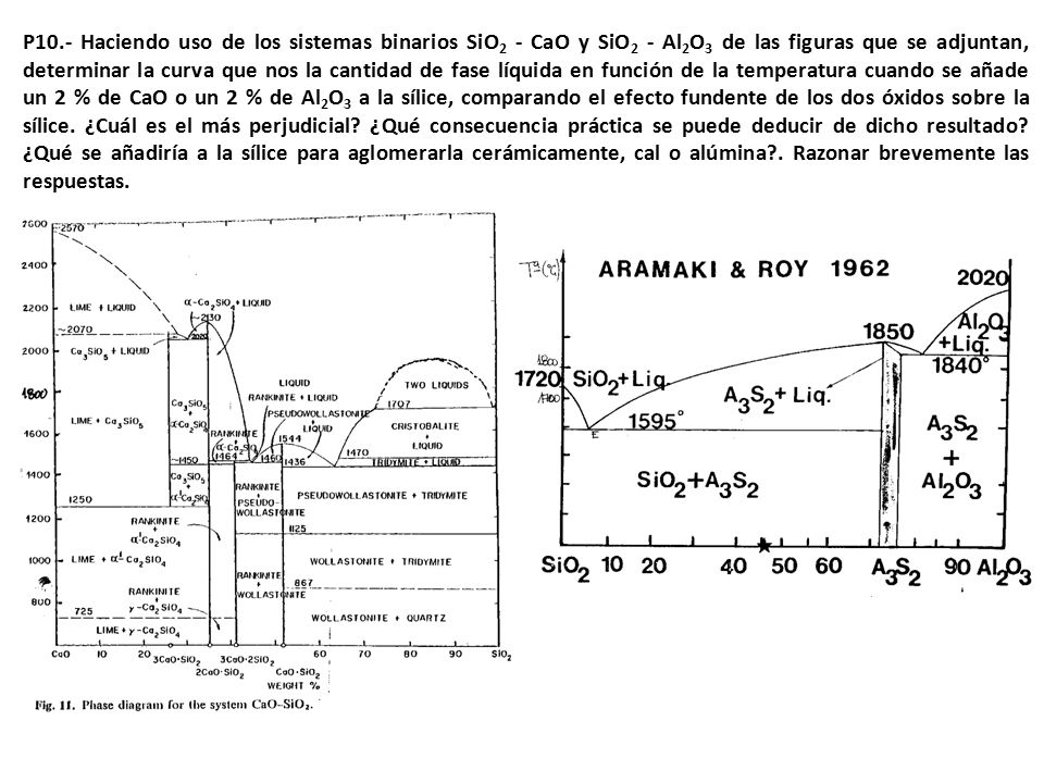 P10.- Haciendo uso de los sistemas binarios SiO2 - CaO y SiO2 - Al2O3 de las figuras que se adjuntan, determinar la curva que nos la cantidad de fase líquida en función de la temperatura cuando se añade un 2 % de CaO o un 2 % de Al2O3 a la sílice, comparando el efecto fundente de los dos óxidos sobre la sílice.