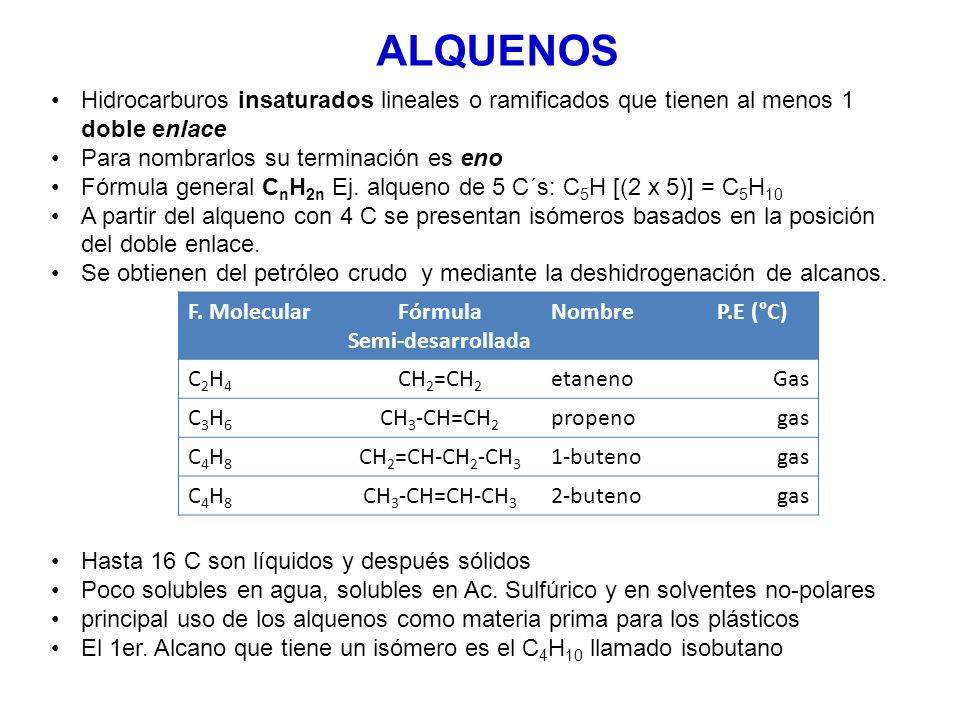 ALQUENOS Hidrocarburos insaturados lineales o ramificados que tienen al menos 1 doble enlace. Para nombrarlos su terminación es eno.