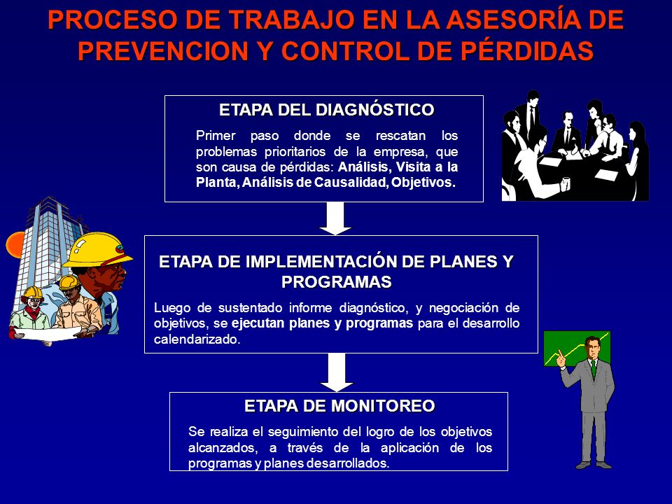PROCESO DE TRABAJO EN LA ASESORÍA DE PREVENCION Y CONTROL DE PÉRDIDAS