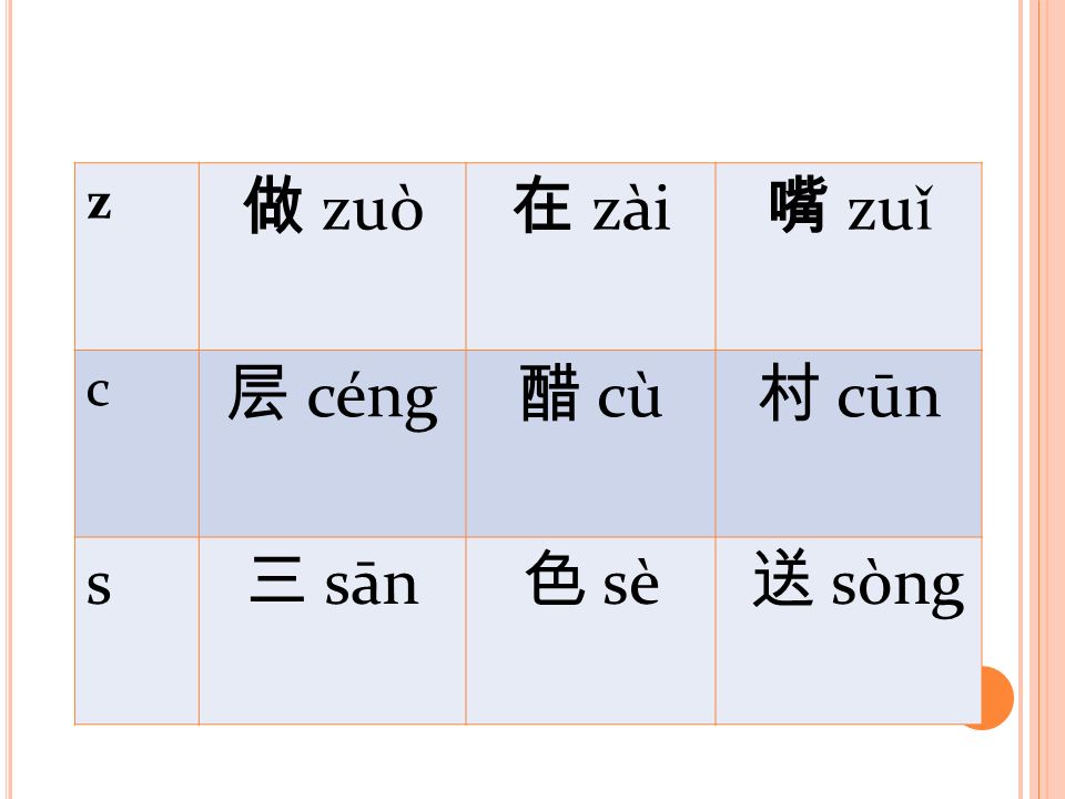 z 做 zuò 在 zài 嘴 zuǐ c 层 céng 醋 cù 村 cūn s 三 sān 色 sè 送 sòng