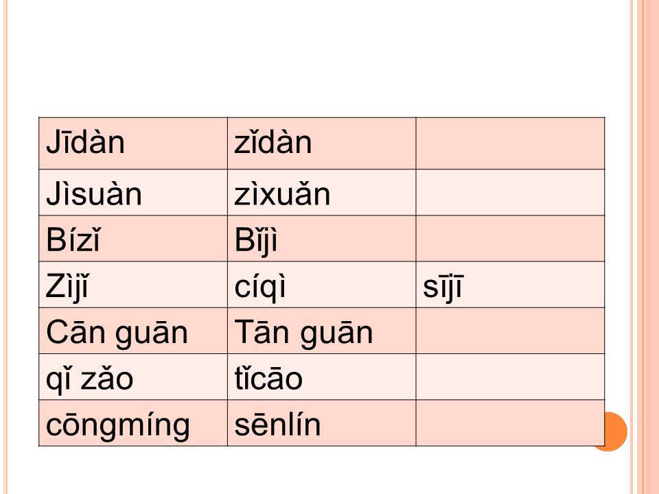 Jīdàn zǐdàn Jìsuàn zìxuǎn Bízǐ Bǐjì Zìjǐ cíqì sījī Cān guān Tān guān qǐ zǎo tǐcāo cōngmíng sēnlín