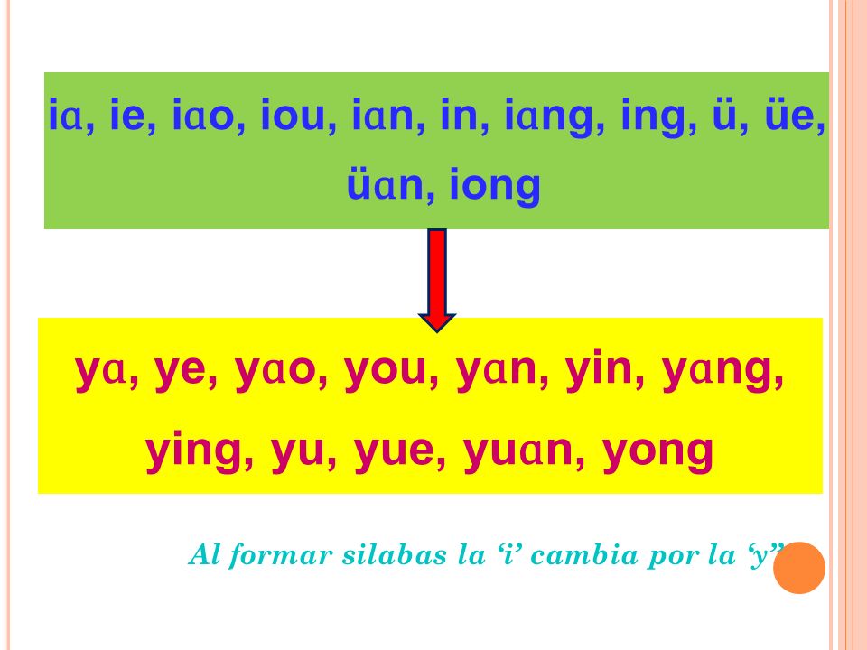 yɑ, ye, yɑo, you, yɑn, yin, yɑng, ying, yu, yue, yuɑn, yong