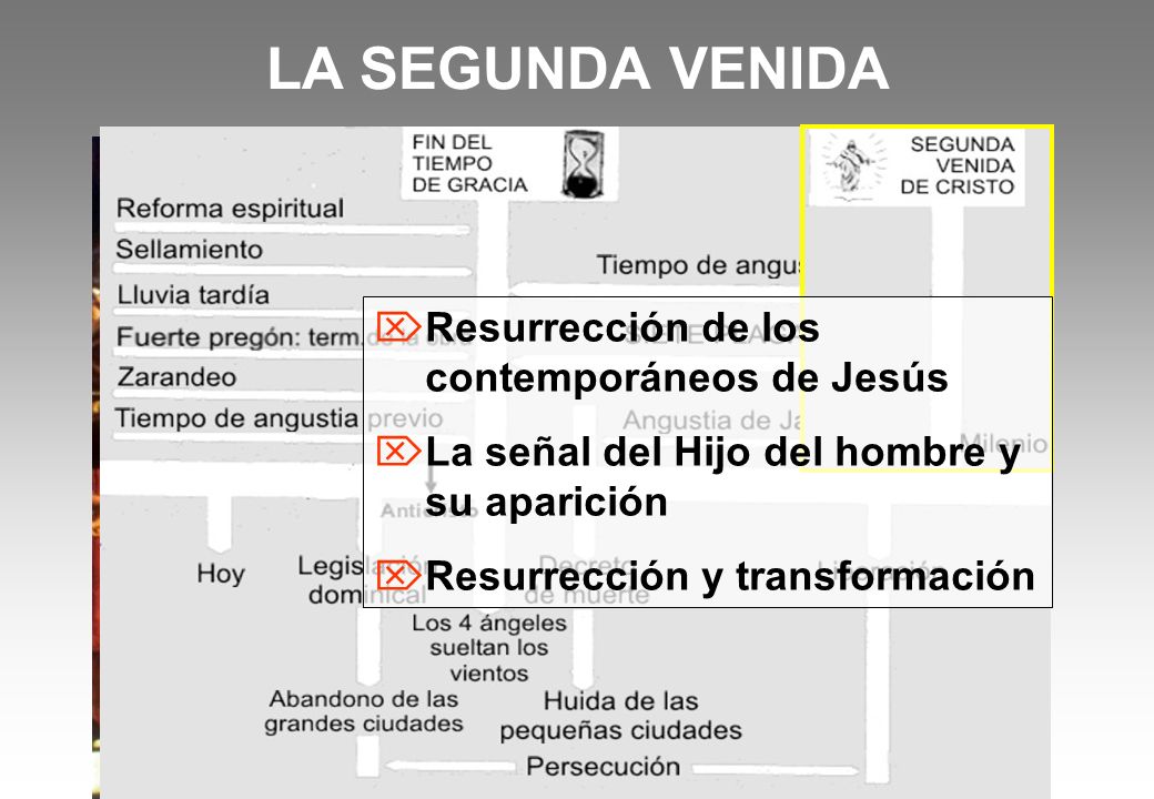 LA SEGUNDA VENIDA Resurrección de los contemporáneos de Jesús
