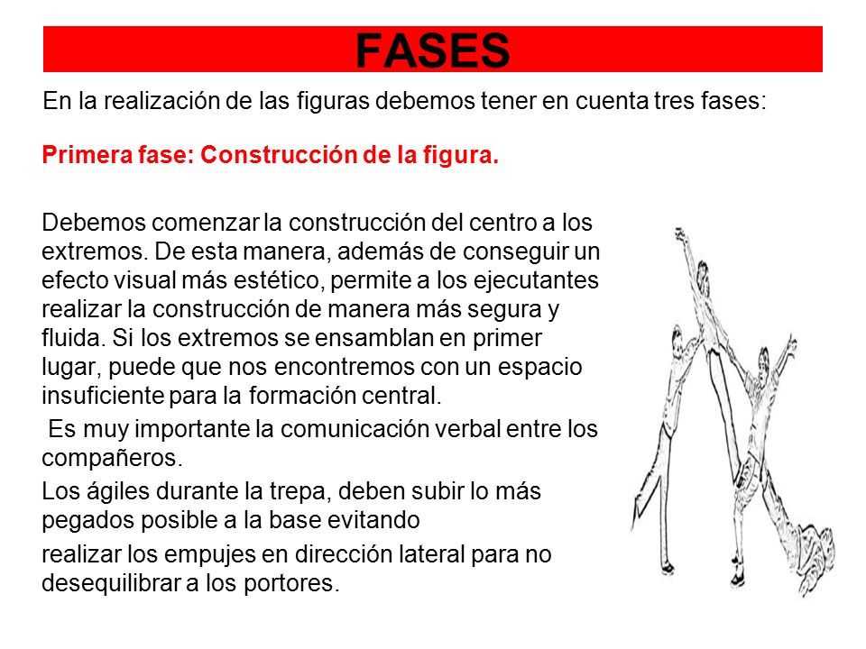 FASES En la realización de las figuras debemos tener en cuenta tres fases: Primera fase: Construcción de la figura.